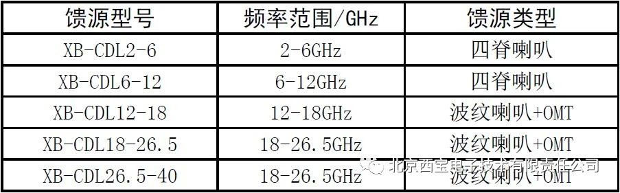 EVO视讯(中国游)有限公司-官网